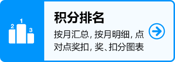 積分排名