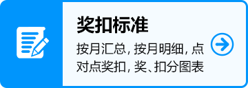 獎扣標準