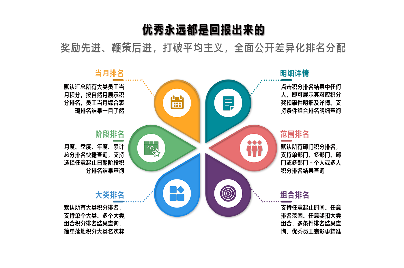 優秀永遠是回報出來的