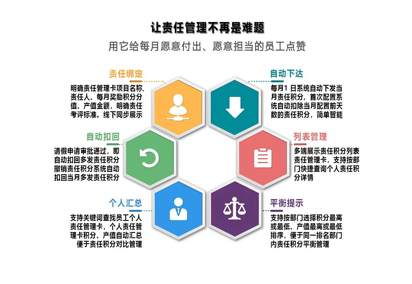 讓責任管理不再試難題