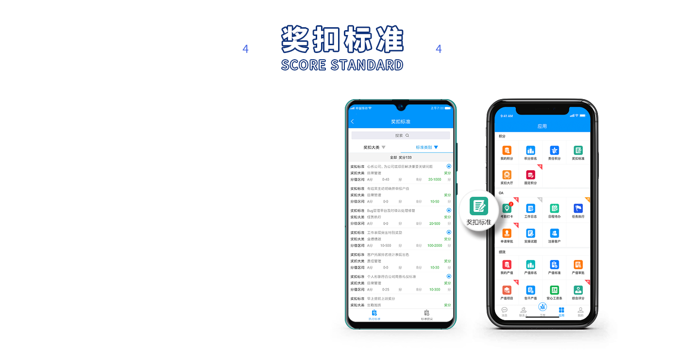 獎扣標準