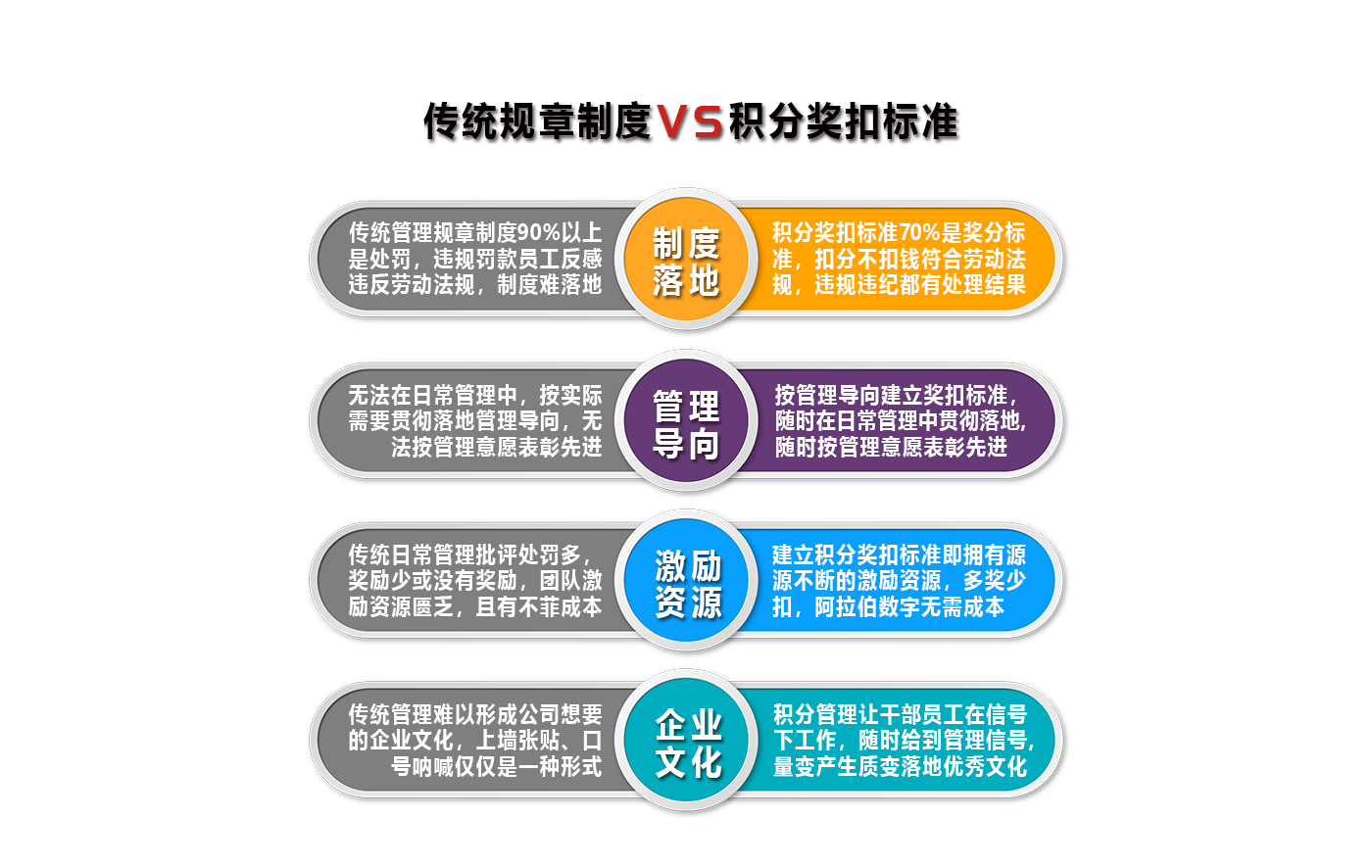 積分獎扣標準