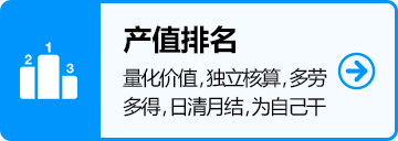產值排名