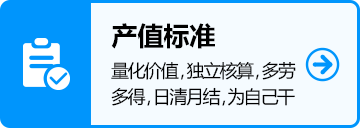 產值標準