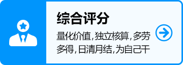 綜合評分