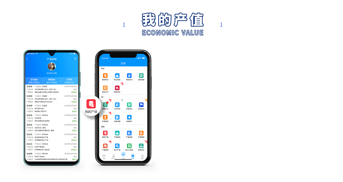 我的產值