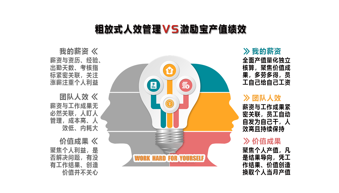 積分數字管理