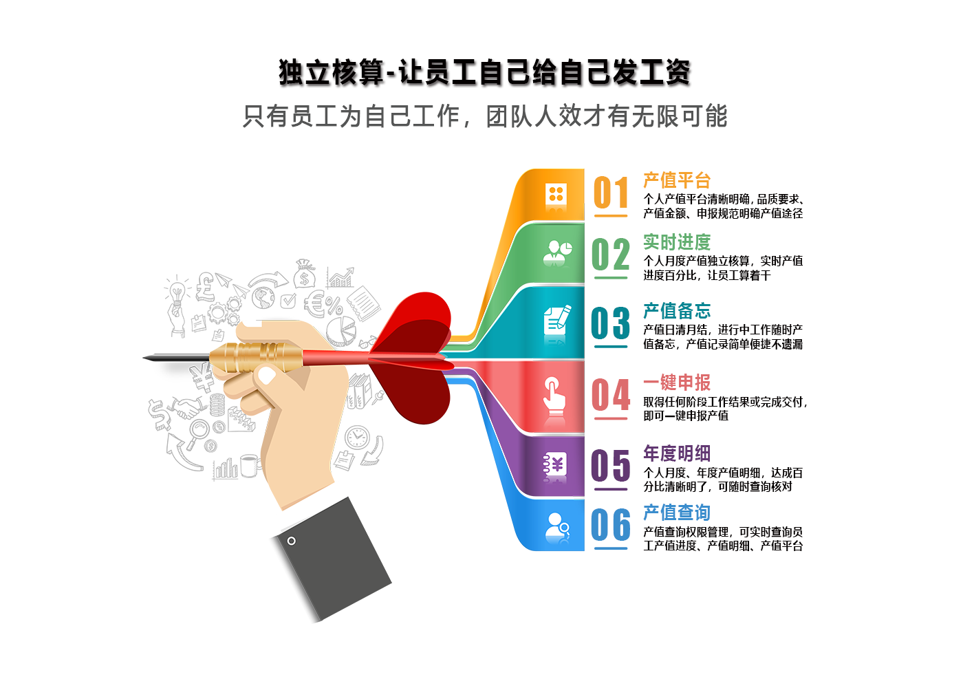 讓員工愛上積分制