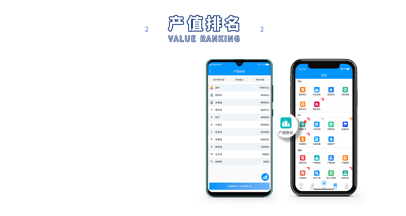 產值排名