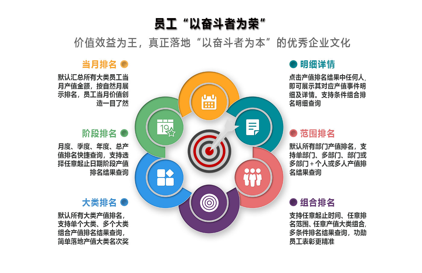 優秀永遠是回報出來的