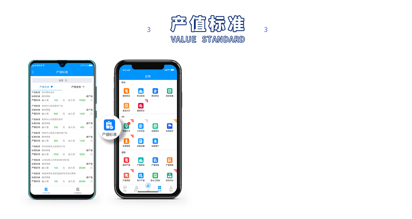 產值標準