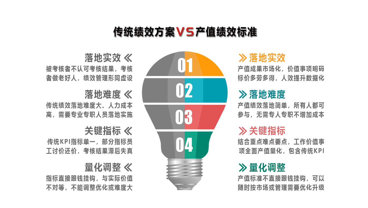 積分責任管理