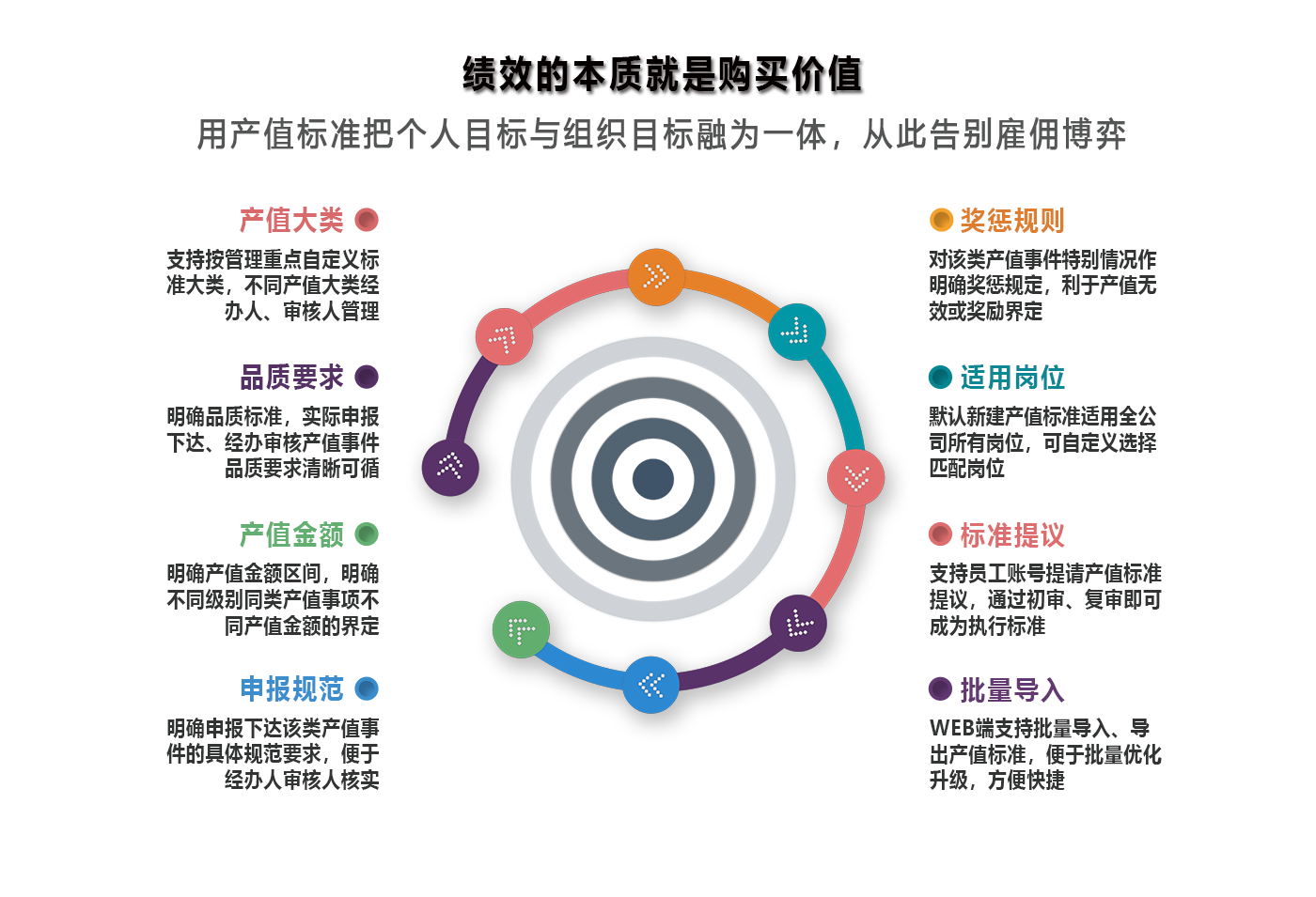 讓責任管理不再試難題