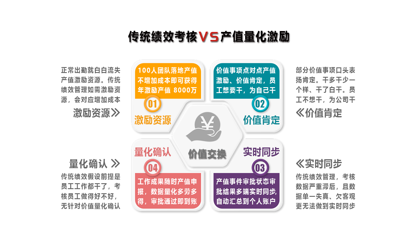 積分獎扣標準