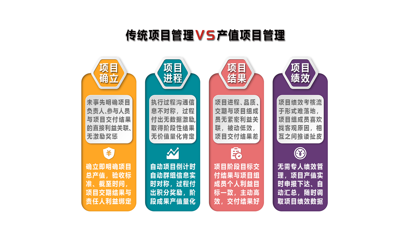 積分制管理