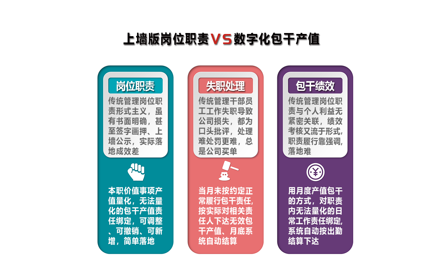 量化能力管理