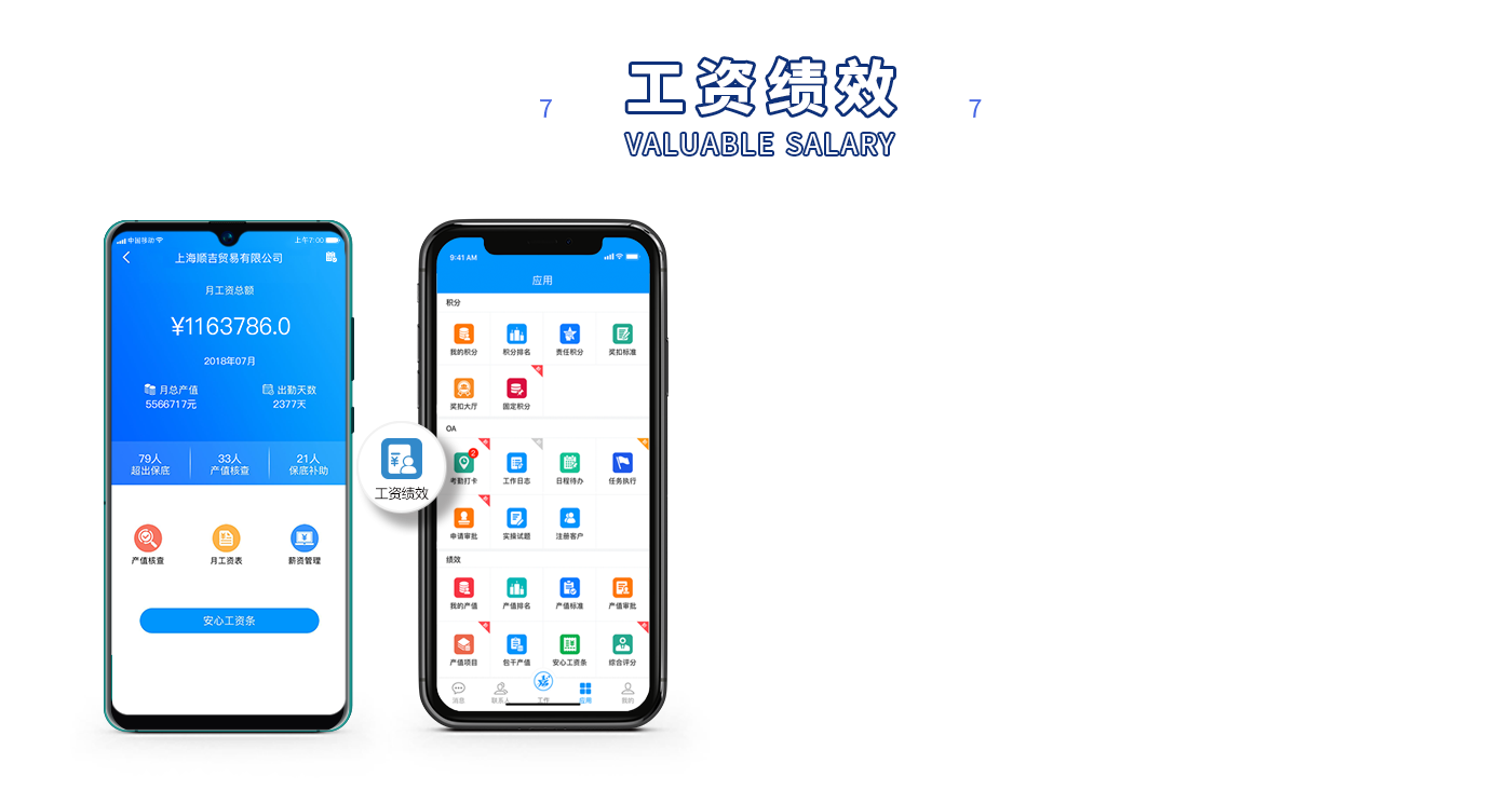 工資績效