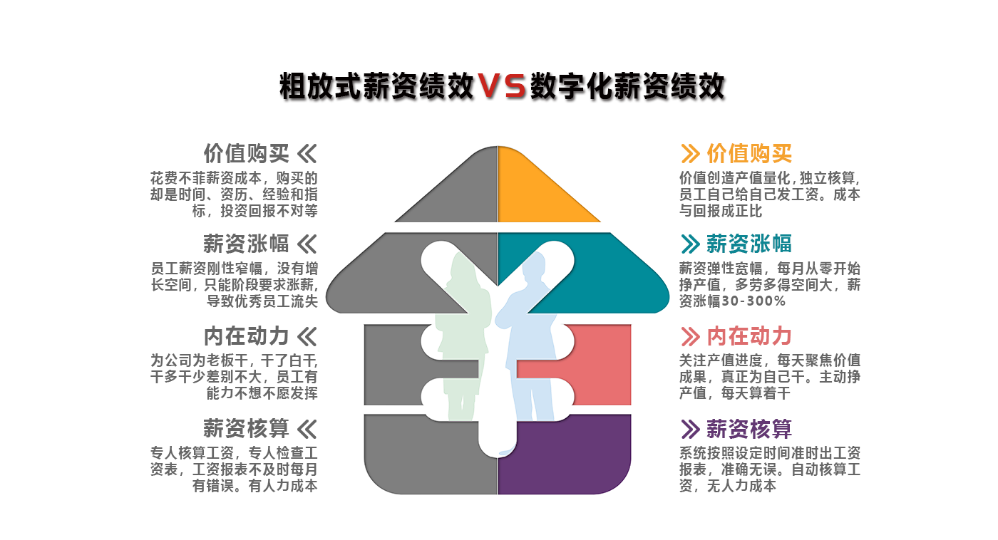量化能力管理