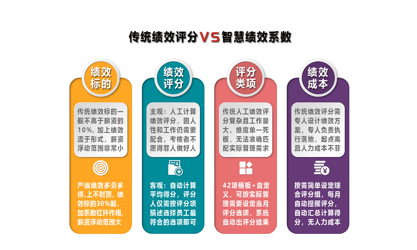量化能力管理