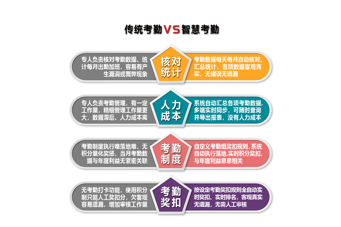 智慧考勤