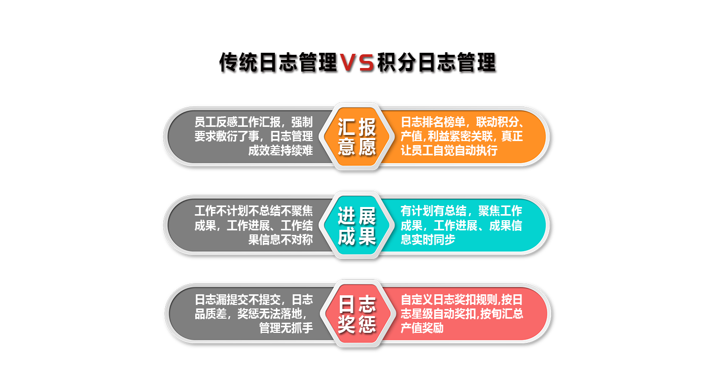 積分日志管理