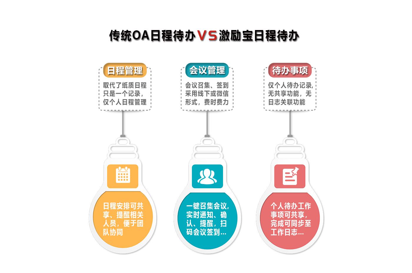 量化能力管理