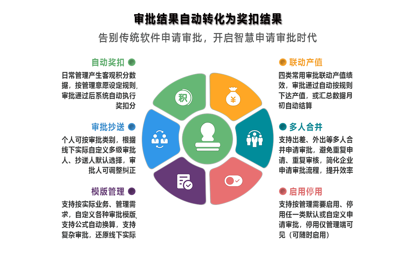 審批結果自動轉化為獎扣結果